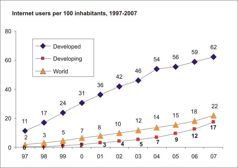 Ict Health And Safety. D/ict/statistics/ict/