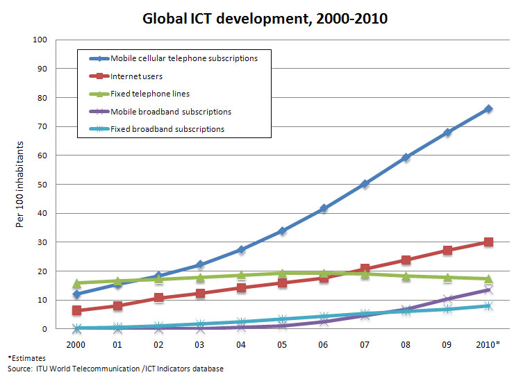 Health+and+safety+in+ict+classroom