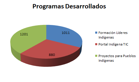 programas3.png