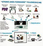 Telemedicine project configuration in Senegal