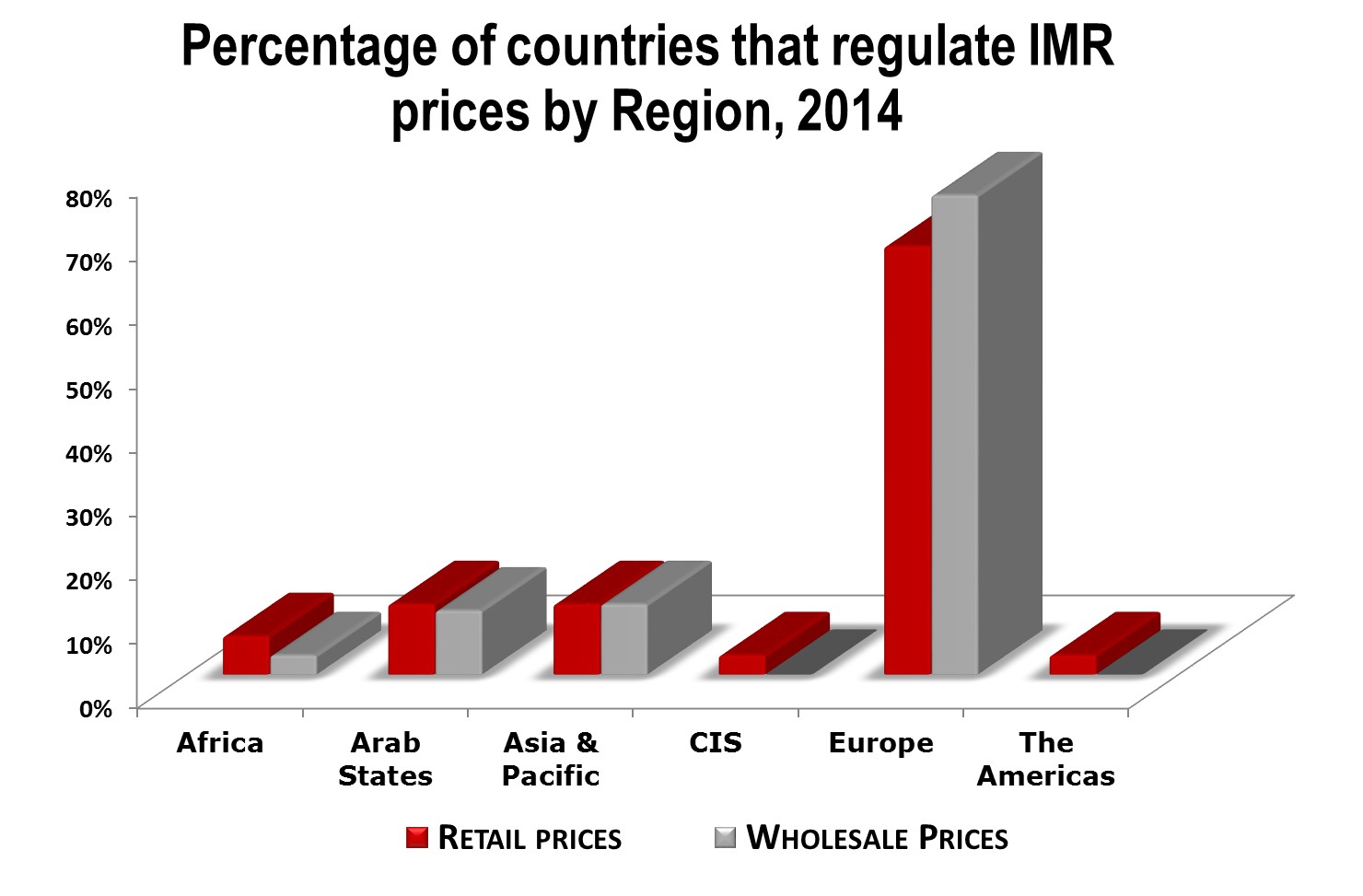 Graph_IMR%20regulation2014.jpg