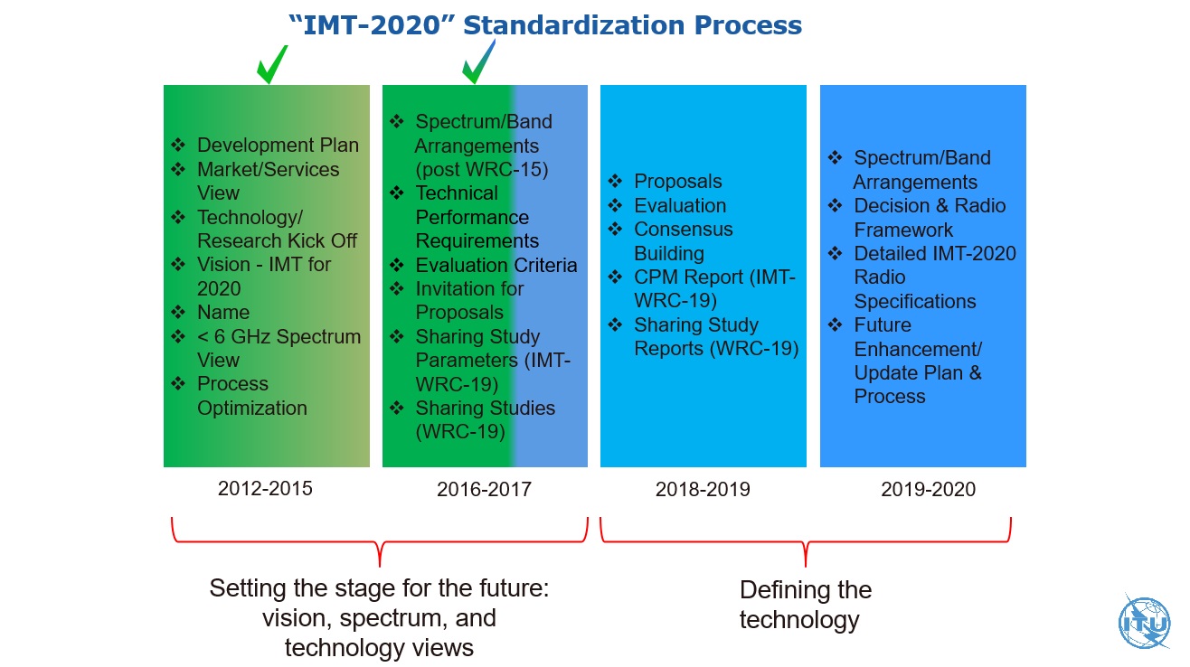 ITU-IMT2020.jpg