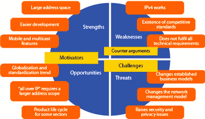 Swot analysis of nissan motors in india