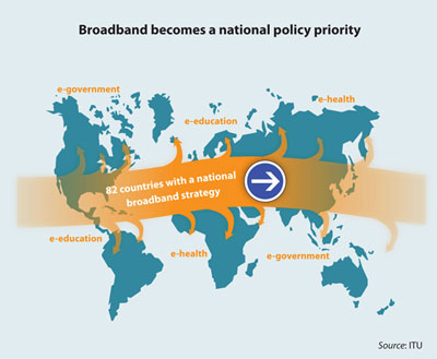 Broadband Policy