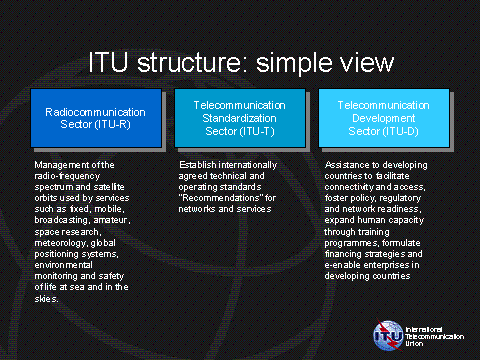 itu structure chapter ip