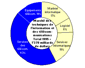 March de l'information