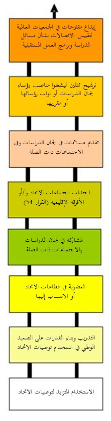 Bridging The Standardization Gap