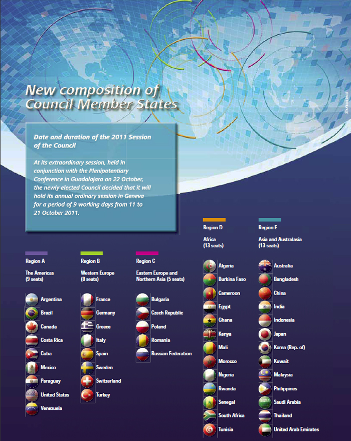 ITU New composition of Council Member States