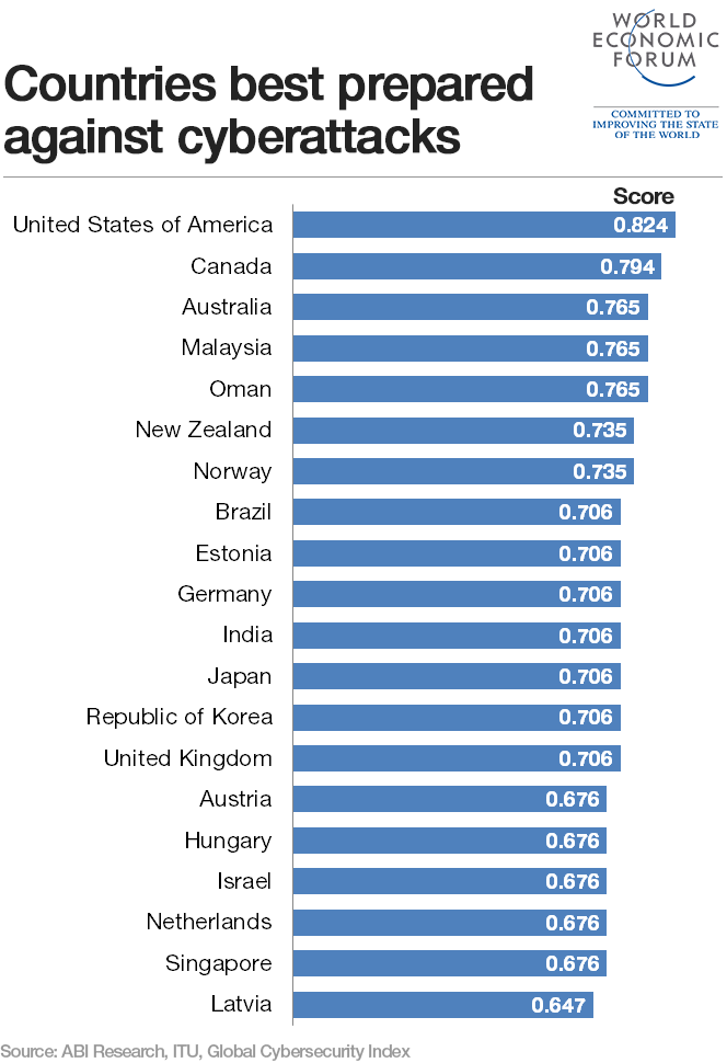 Charity Percentage Chart 2017