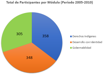 FormacionIndigenasCh.png