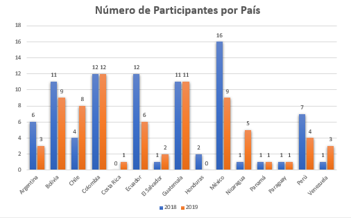 PorPais2019.png