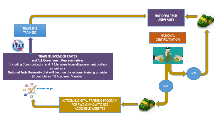 Self-sustainable_educational_model.png