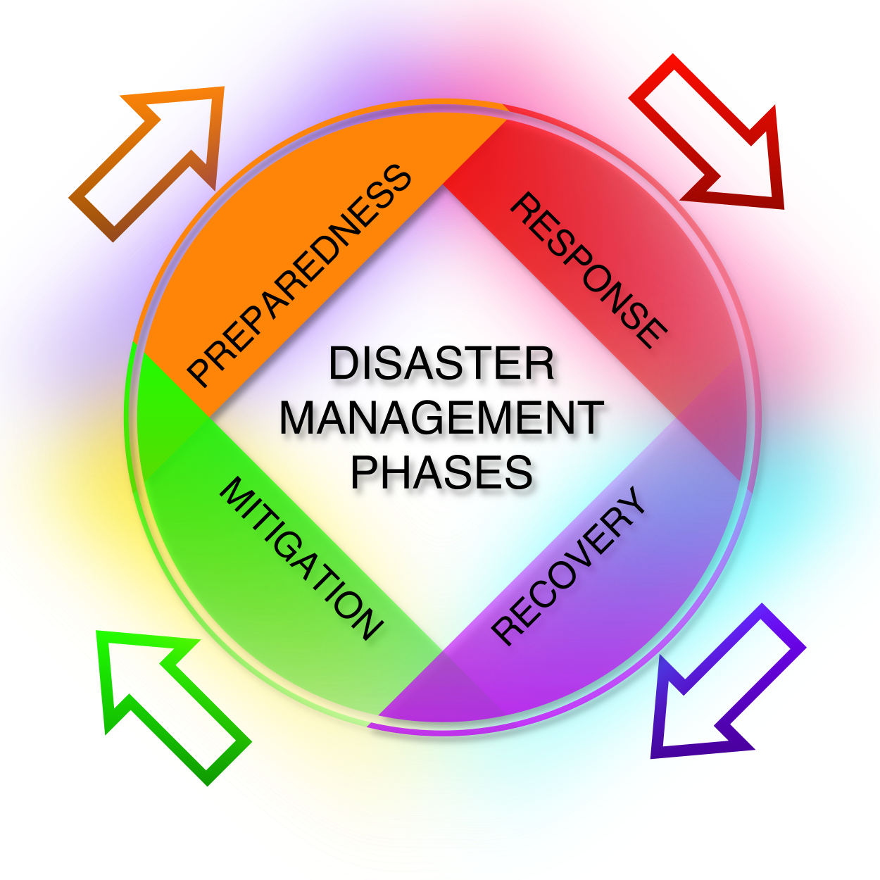 project on disaster management for class 8