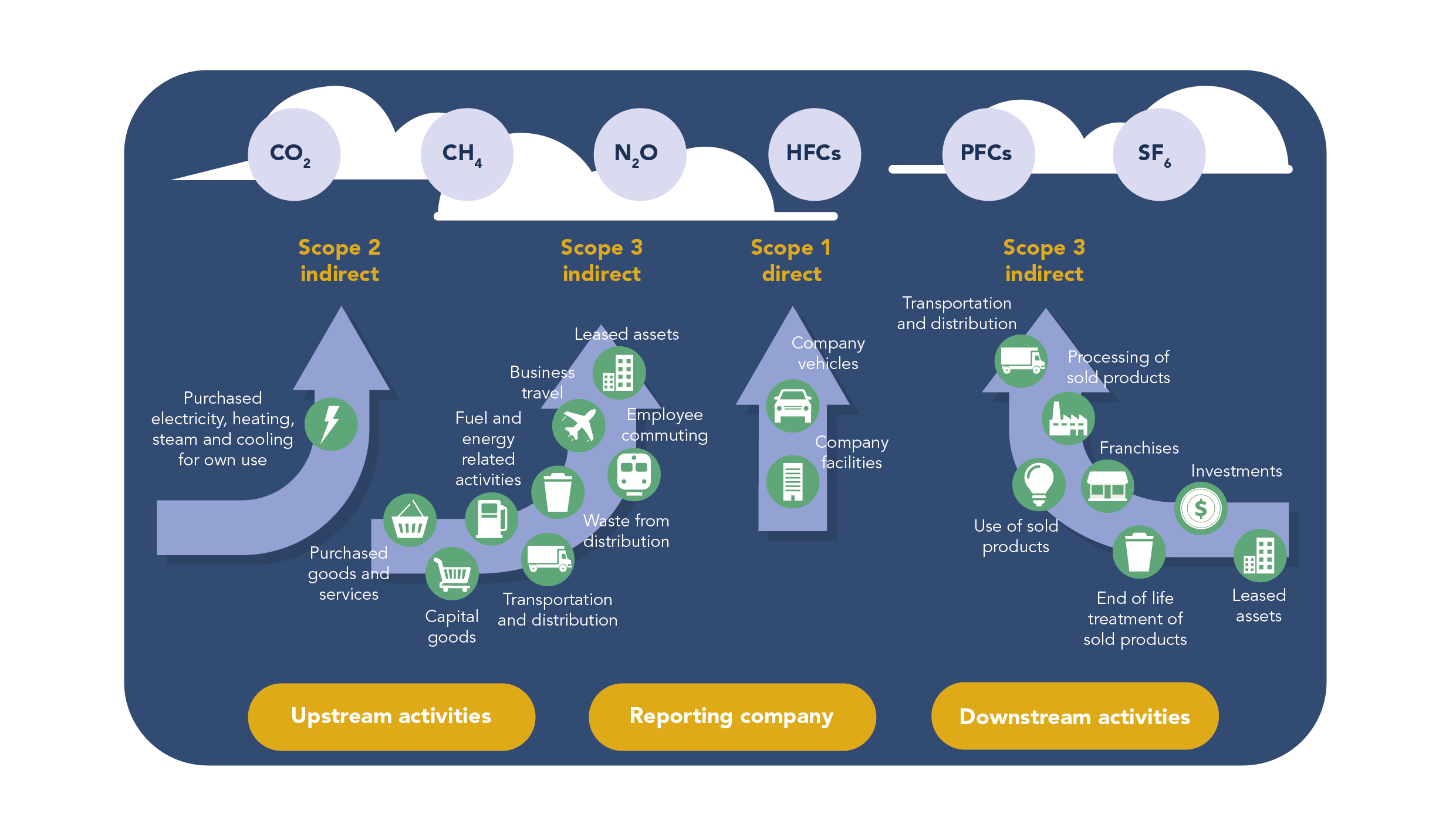 Greening Digital Companies 2023 FIGURE_Figure 5.1.png