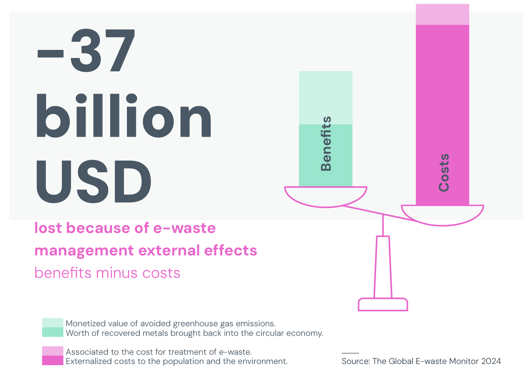 economic impact