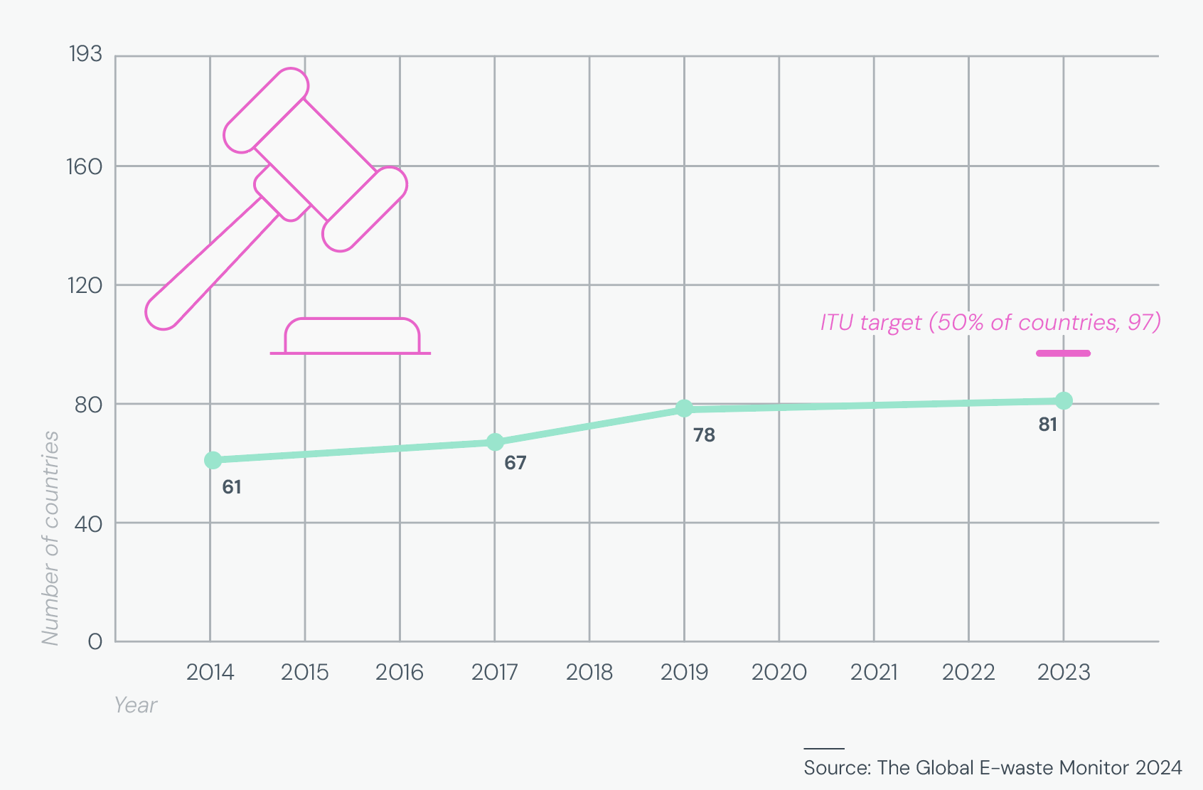 graph of country legislation