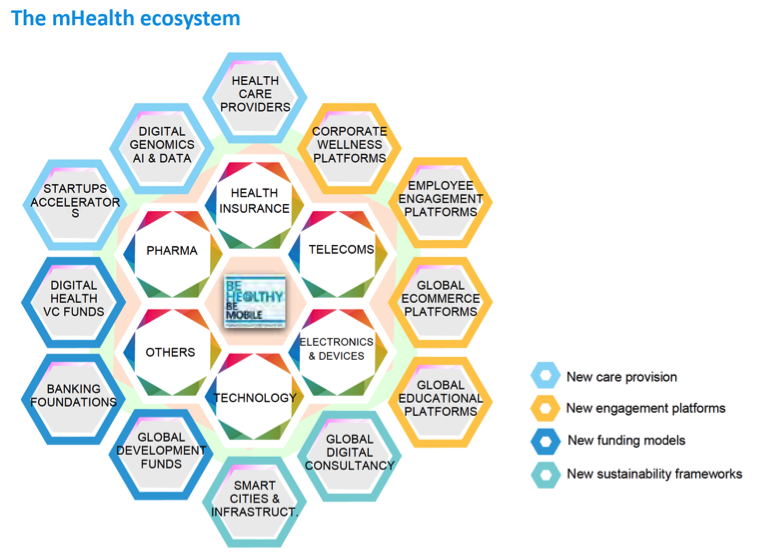 graph-mhealth-ecosystem.png