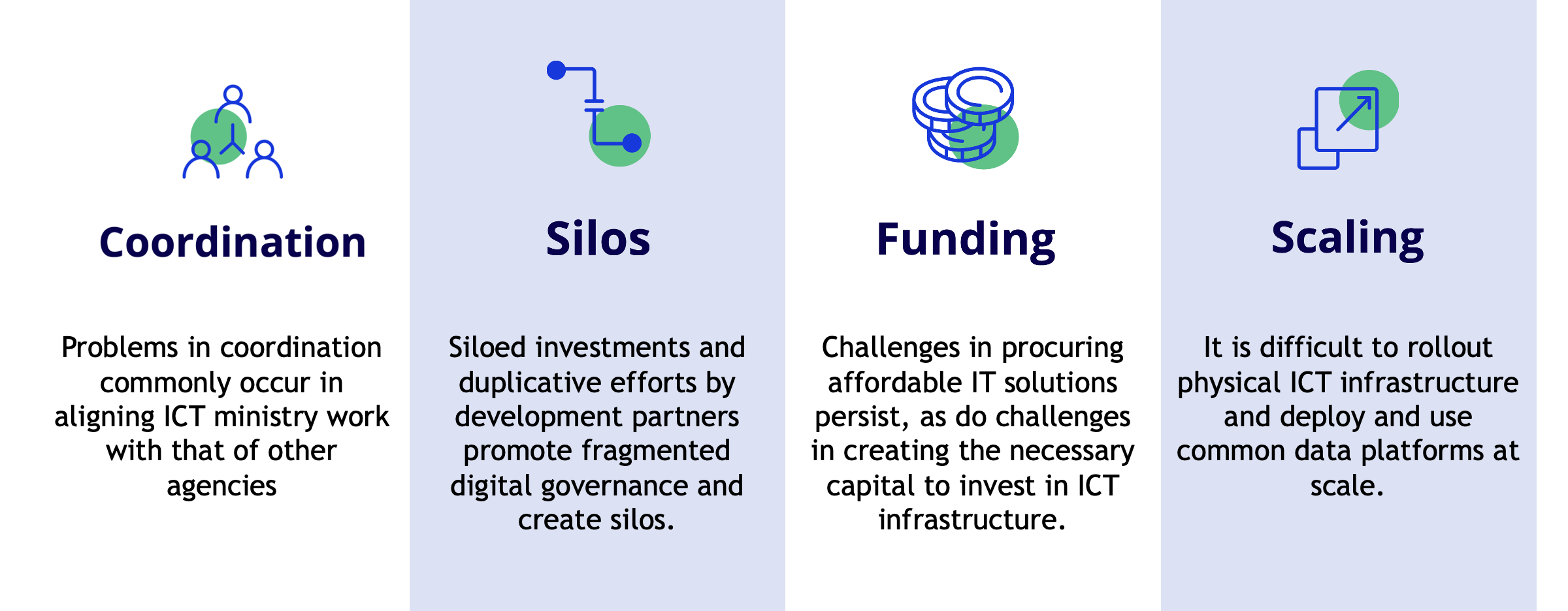 GovStack_addresses_common_challenges.png