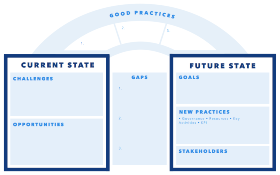 Image of Service Design Canvas