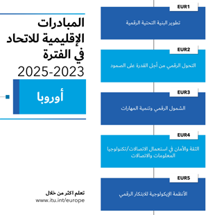 المبادرات الإقليمية لمنطقة أوروبا 