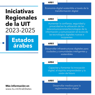 INICIATIVAS REGIONALES PARA los estados árabes