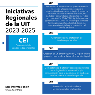 iniciativas regionales para la CEI