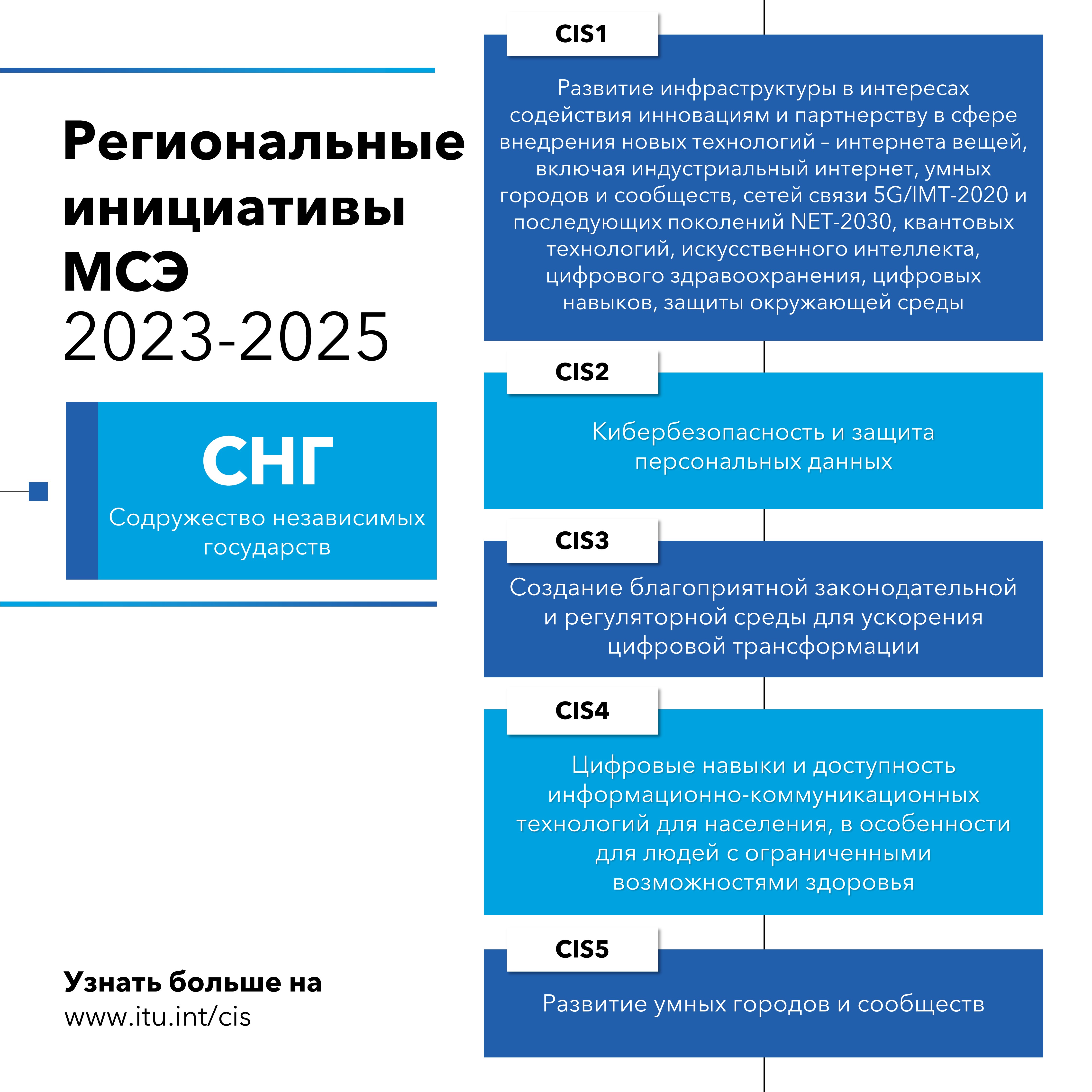 Тарифное соглашение на 2023