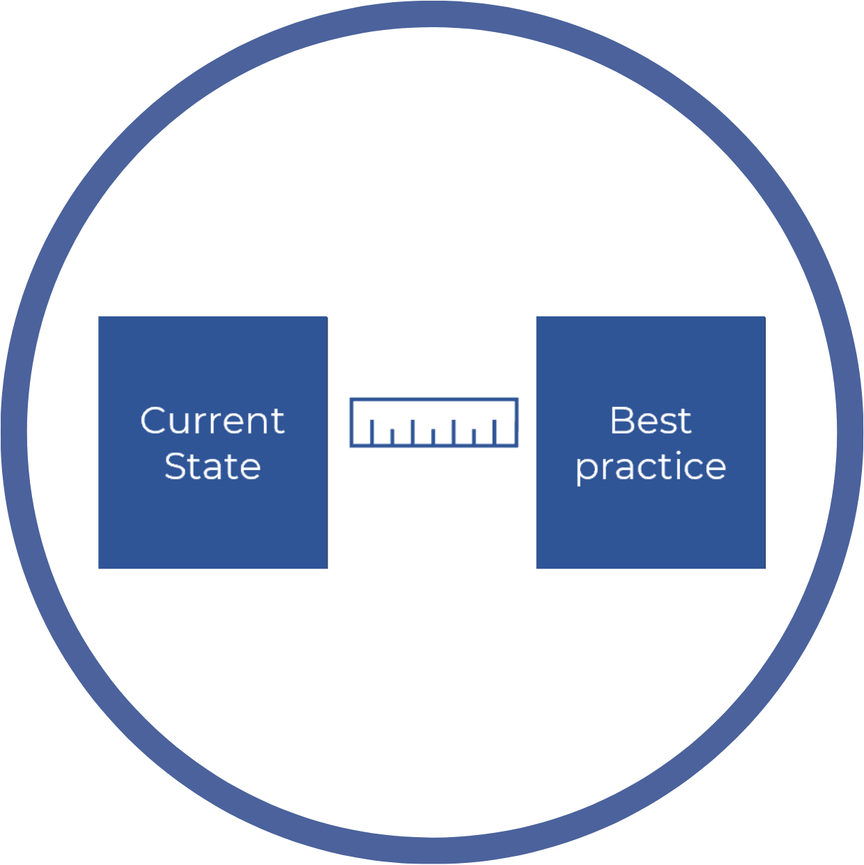 Gap Analysis