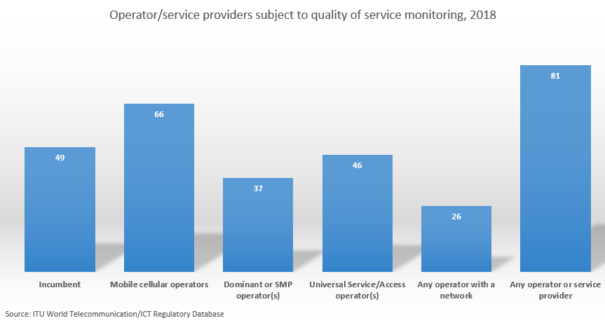 What is quality of service?