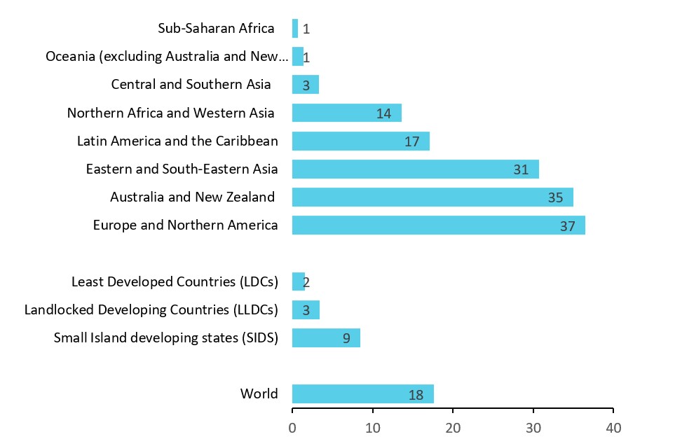 The 10 most technologically advanced countries in the world