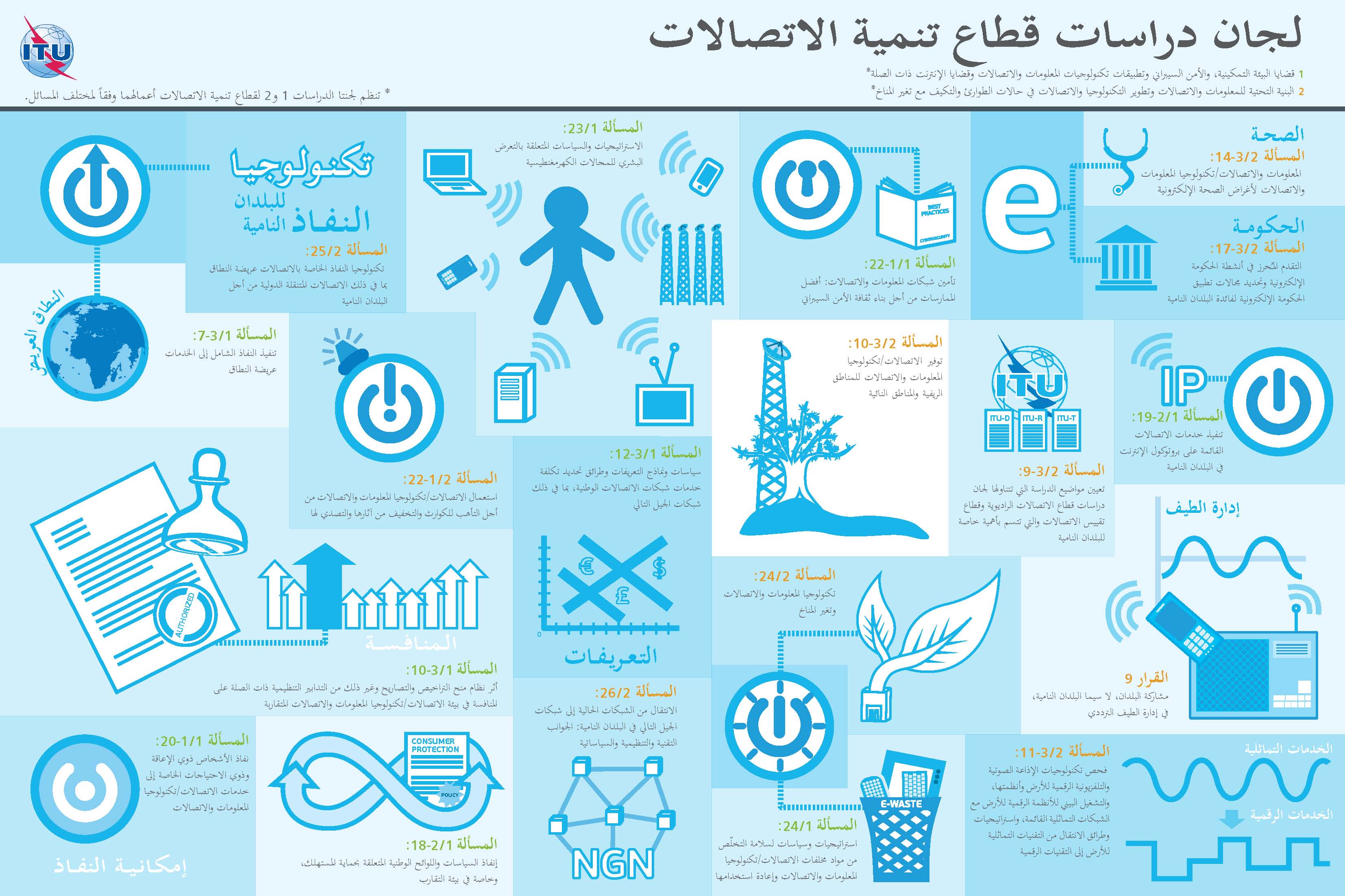 Itu D Study Groups Brochure