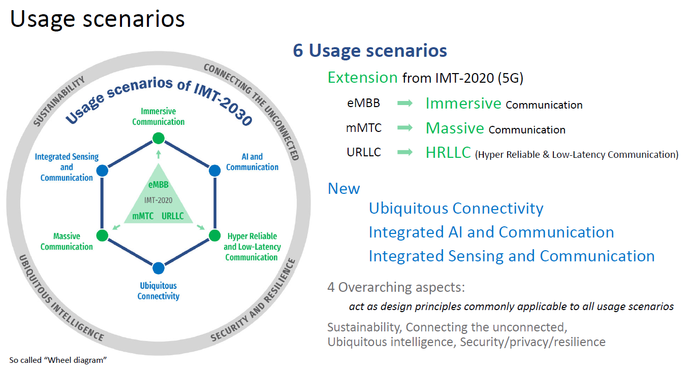 Imt Posts IMT towards 2030 and beyond