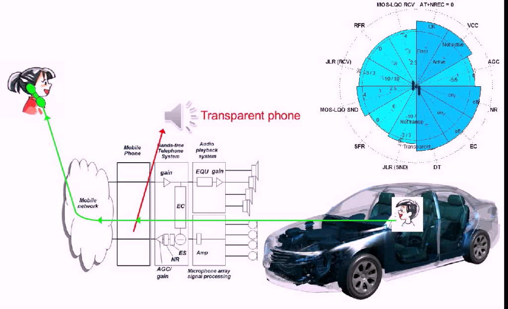 Why my mobile phone does not work 
