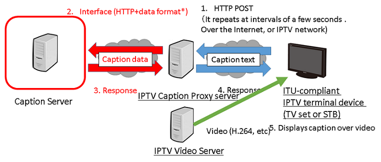Diagram v2