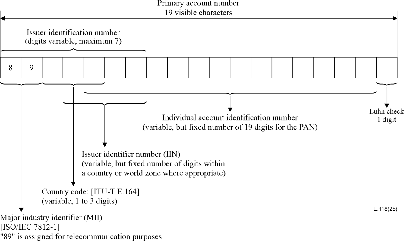 E118 IIN structure - Sub-assignment is not allowed