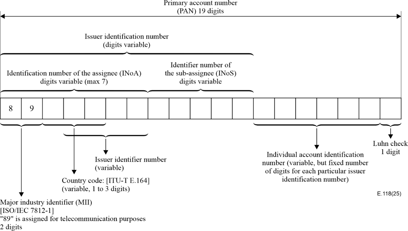 E118 IIN structure - Sub-assignment is allowed