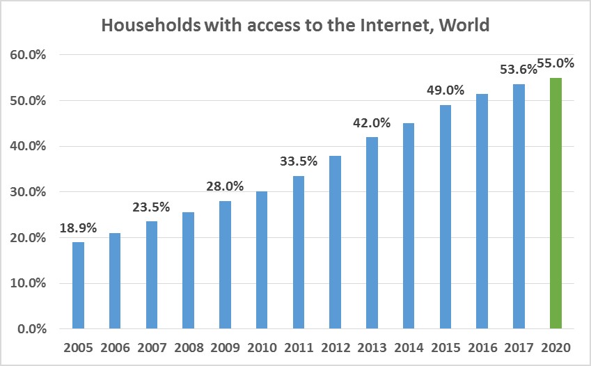 Households-Internet-World.jpg