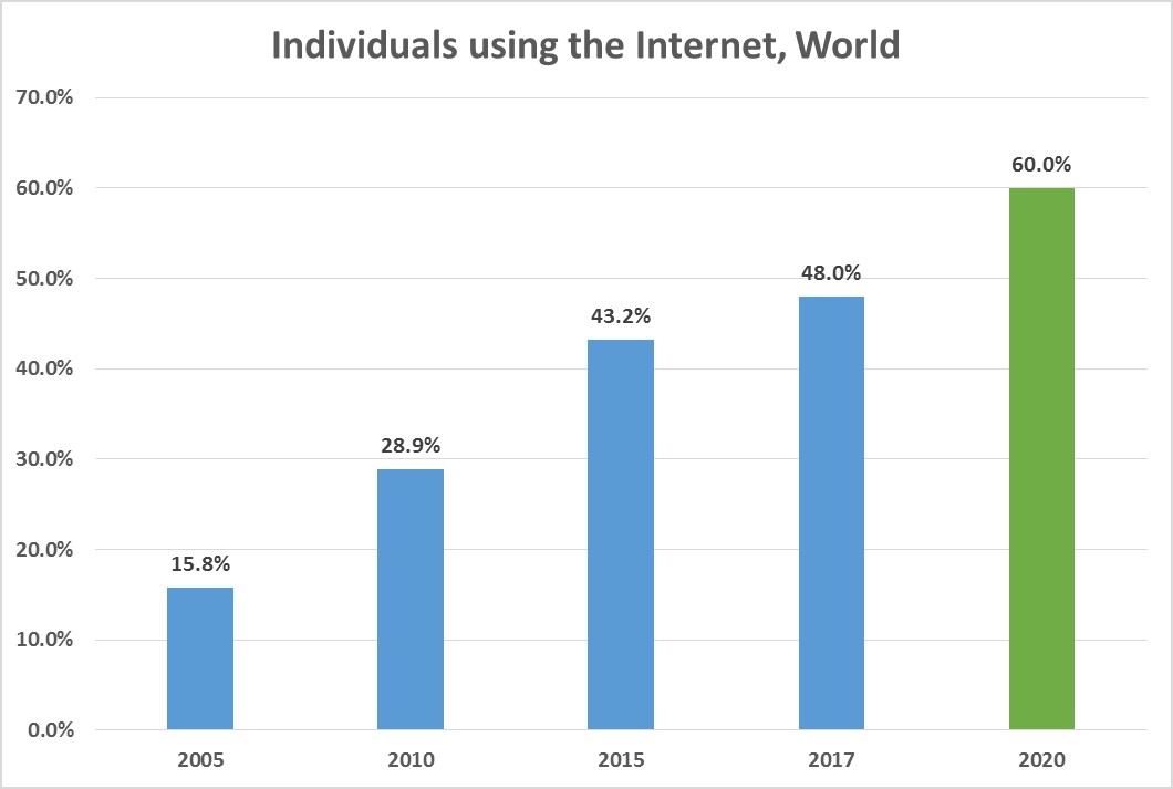 Individuals-Internet-World.jpg