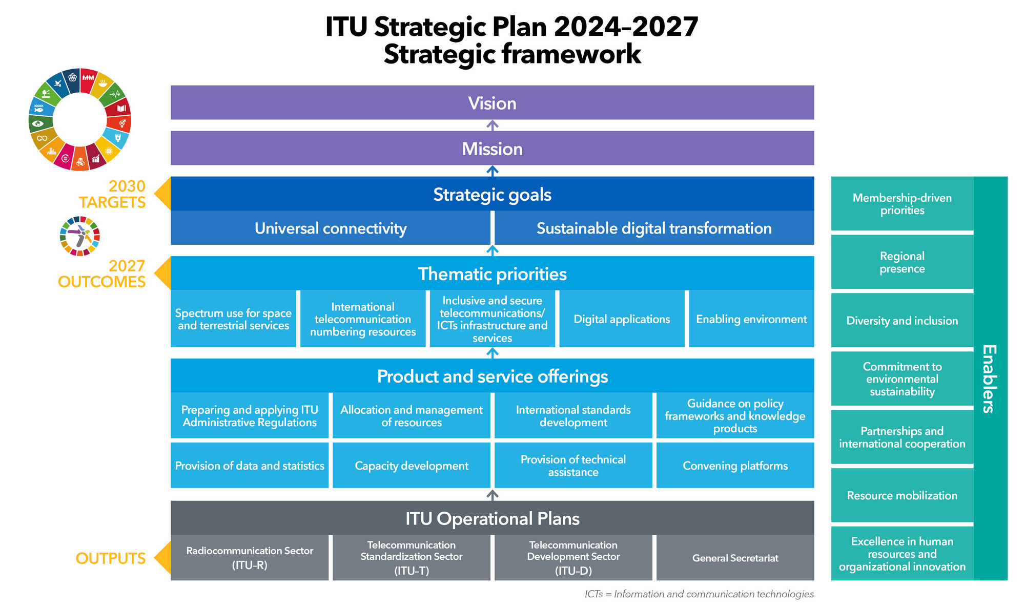 Strategic Business 2024: Building a Powerful Framework