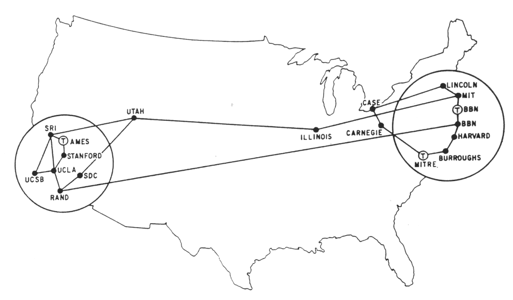 ARPANET