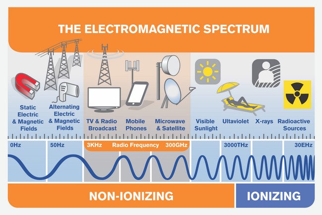 electromagnetic spectrum radio waves examples