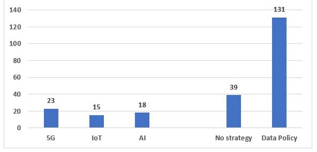 AI BCKGROUNDER