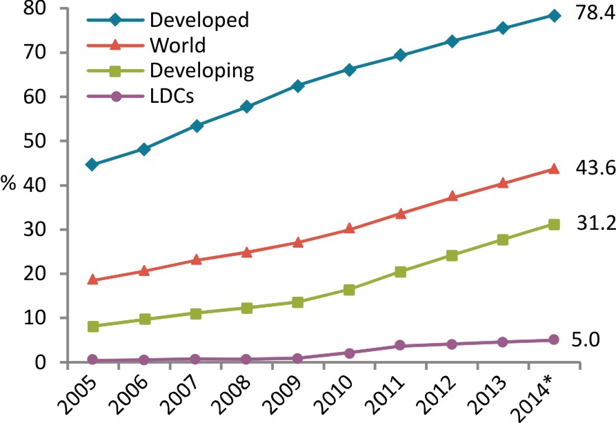 Charts 2014