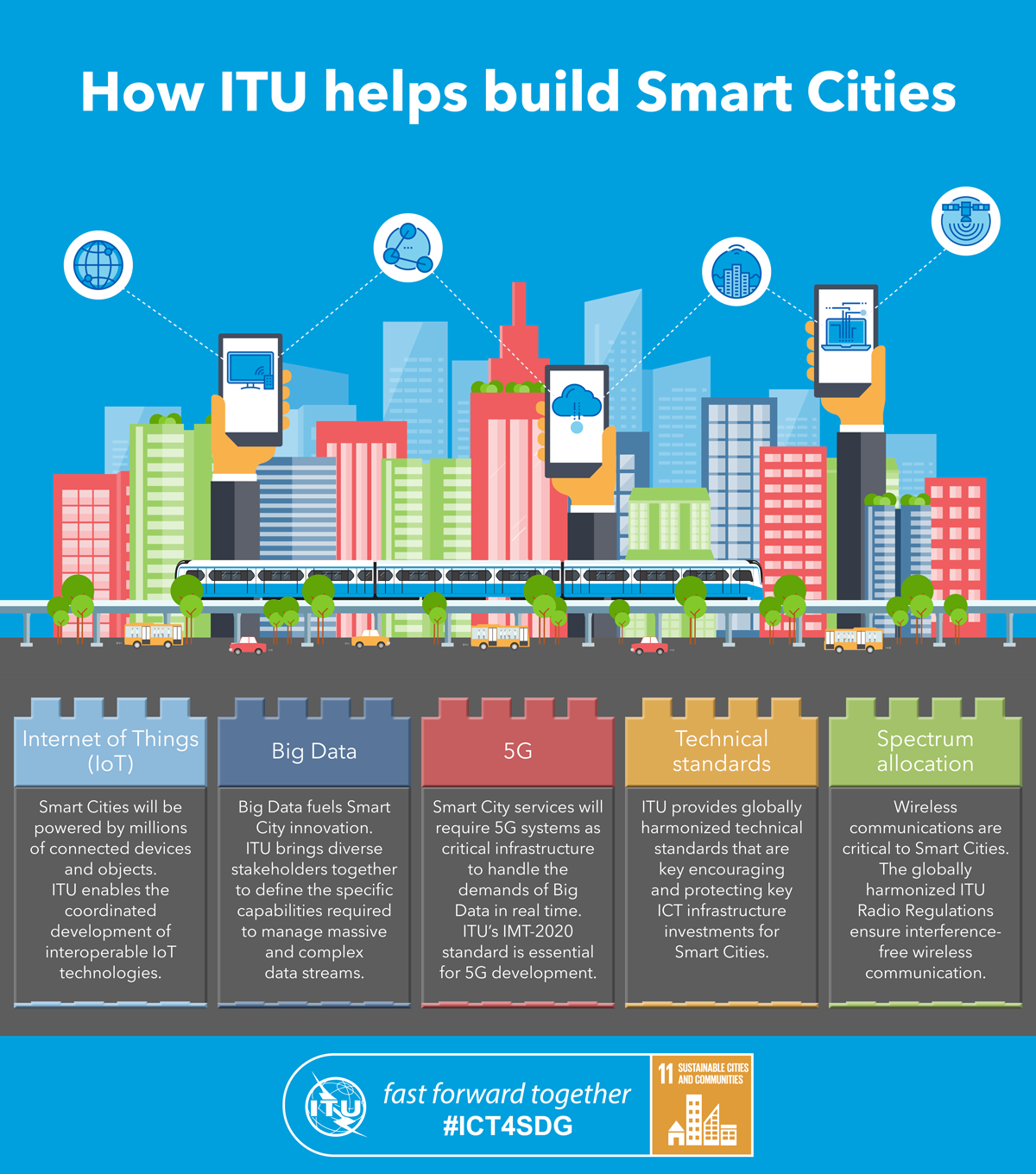 Infographics_sdg11-1200px.png