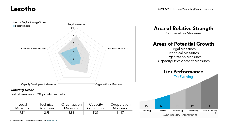 Global Cybersecurity Index 2024