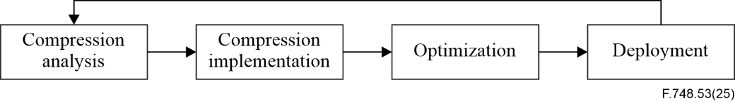 Recommendation ITU-T F.748.53 (03/2025) - Representation and ...