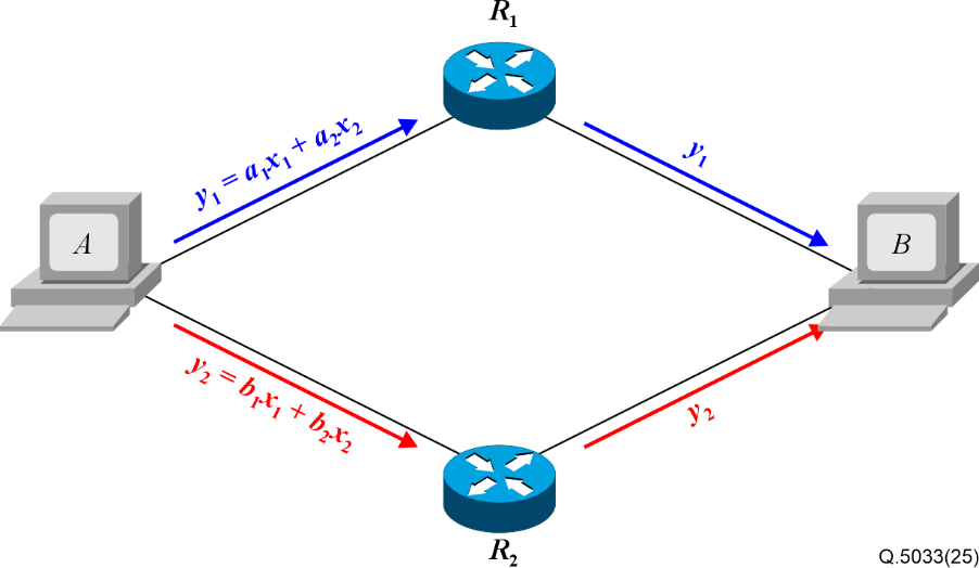 Recommendation ITU-T Q.5033 (04/2025) - Network coding multistream ...