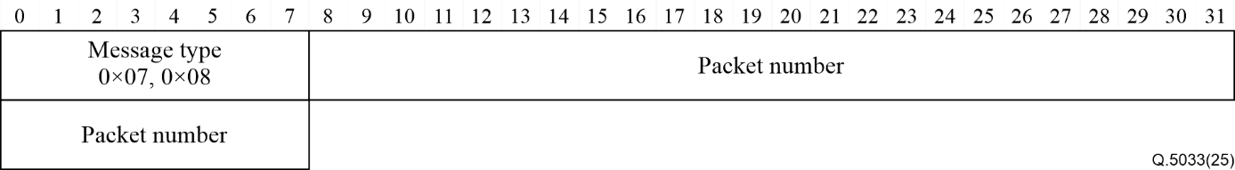 Fin Message Recommendation ITU-T Q.5033 (04/2025) - Network coding multistream ...
