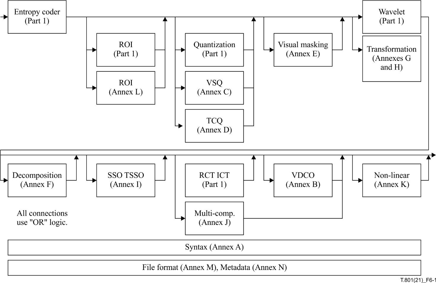 Recommendation ITU-T T.801 (V3) (08/2023) - Information technology