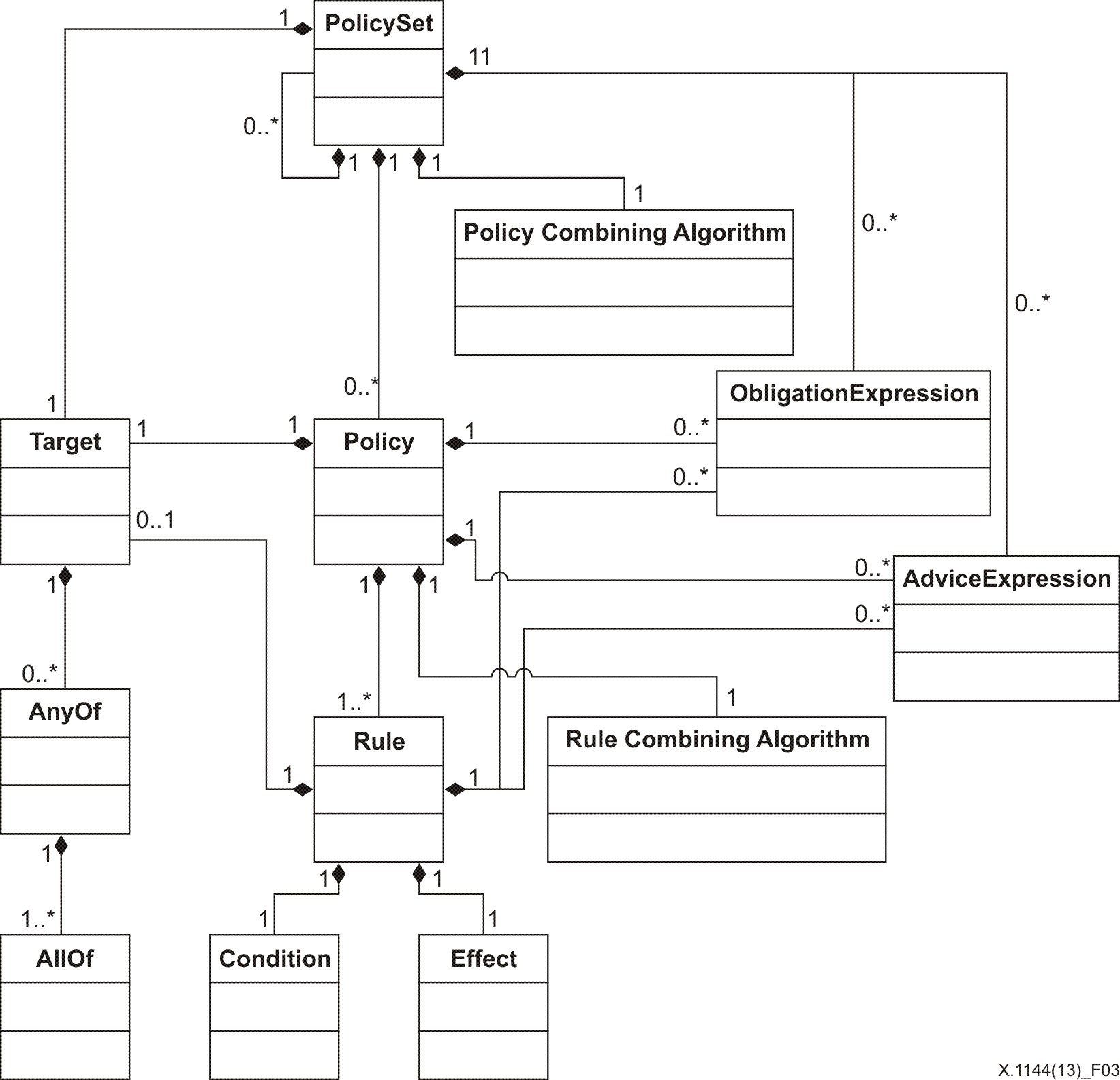 Recommendation ITU-T X.1144 (04/2024) - eXtensible Access Control ...